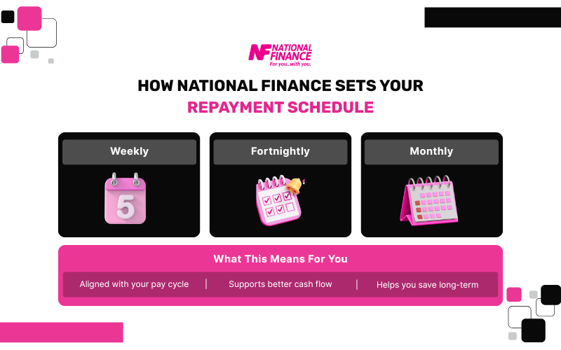 How National Finance Sets Your Repayment Schedule