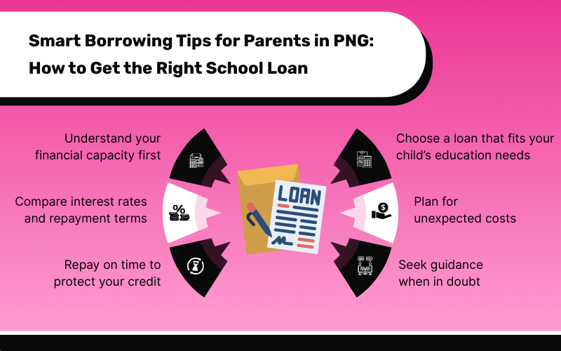 Smart Borrowing Tips for Parents in PNG: How to Get the Right School Loan