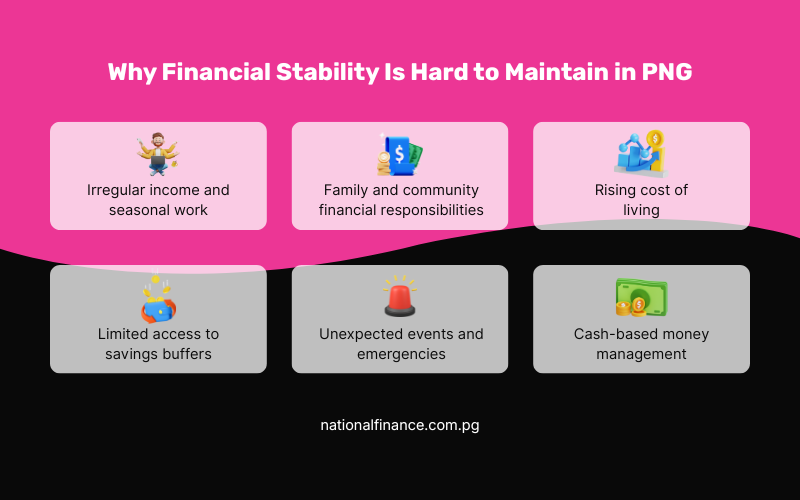 Why Financial Stability Is Hard to Maintain in PNG
