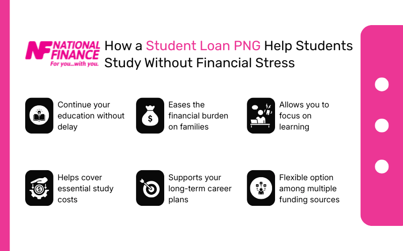 How a Student Loan PNG Help Students Study Without Financial Stress