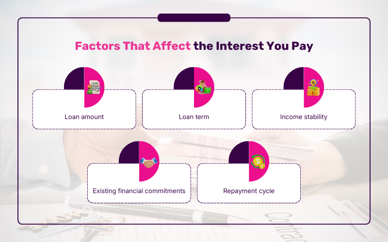 Factors That Affect the Interest You Pay
